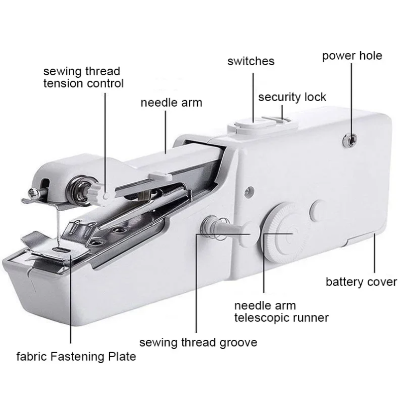 Portable Manual Sewing Machine - Sewing Technology ulasan dan harga